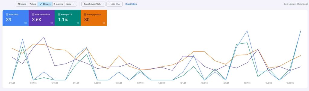 Digital Marketing Tools for Travel - Brand Websites